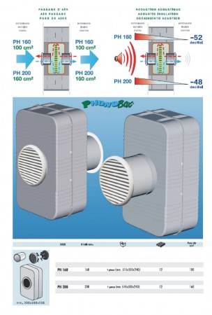 reduktory hluku Phono Box